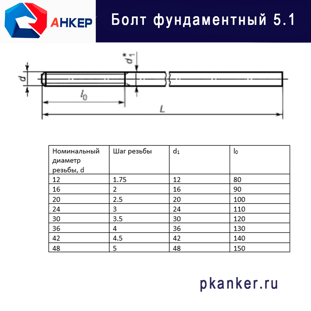 Болт фундаментный 5.1 М16х300 ГОСТ 24379.1-2012